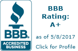 ClickBank BBB Business Review